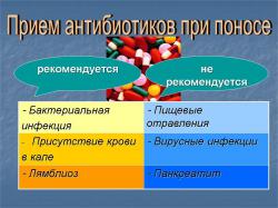 антибиотики при поносе